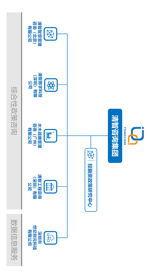 组织架构